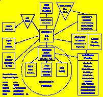 Click here for a Careers in Physics Flowchart